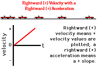 http://www.physicsclassroom.com/Class/1DKin/U1L4c3.webp