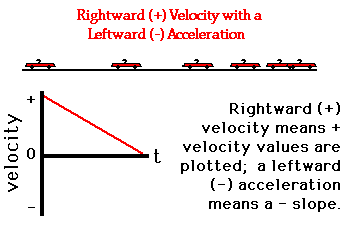 http://www.physicsclassroom.com/Class/1DKin/U1L4c4.webp