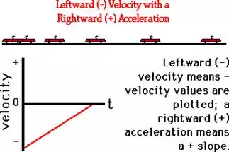 http://www.physicsclassroom.com/Class/1DKin/U1L4c5.webp