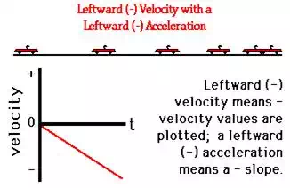 http://www.physicsclassroom.com/Class/1DKin/U1L4c6.webp