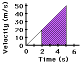 http://www.physicsclassroom.com/Class/1DKin/U1L4e8.webp