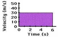 http://www.physicsclassroom.com/Class/1DKin/U1L4e1.webp