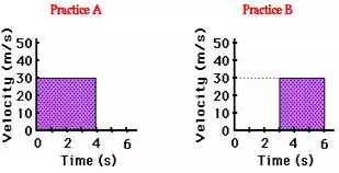 http://www.physicsclassroom.com/Class/1DKin/U1L4e3.webp