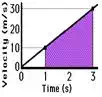 http://www.physicsclassroom.com/Class/1DKin/U1L4e5.webp