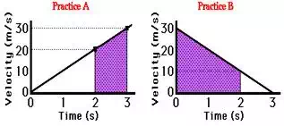 http://www.physicsclassroom.com/Class/1DKin/U1L4e9.webp