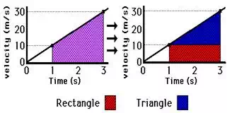 http://www.physicsclassroom.com/Class/1DKin/U1L4e6.webp