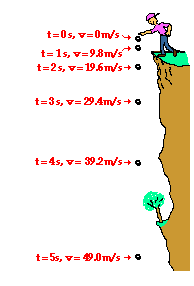 http://www.physicsclassroom.com/Class/1DKin/U1L5b3.webp