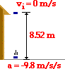 http://www.physicsclassroom.com/Class/1DKin/U1L6c1.webp