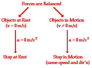 http://www.physicsclassroom.com/Class/newtlaws/u2l1a1.webp