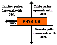 http://www.physicsclassroom.com/Class/newtlaws/u2l2a3.webp