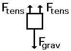 http://www.physicsclassroom.com/Class/newtlaws/u2l2c3.webp