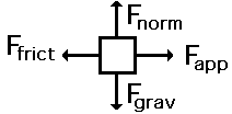 http://www.physicsclassroom.com/Class/newtlaws/u2l2c7.webp