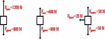 http://www.physicsclassroom.com/Class/newtlaws/u2l2d1.webp