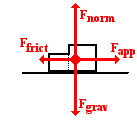 FBD System