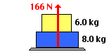 Two boxes on Scales