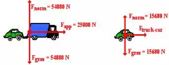 FBDs for Both Objects