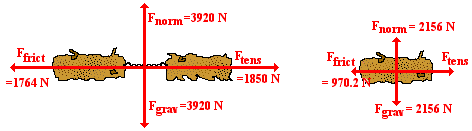 FBD of both logs