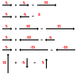 http://www.physicsclassroom.com/Class/newtlaws/u2l2d2.webp