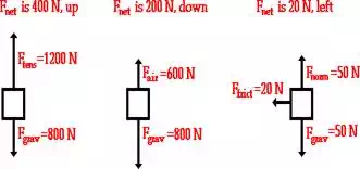 http://www.physicsclassroom.com/Class/newtlaws/u2l2d3.webp