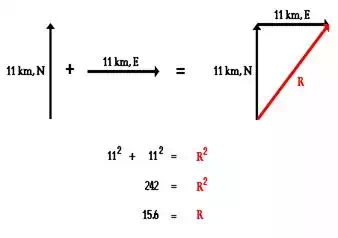 http://www.physicsclassroom.com/Class/vectors/u3l1b3.webp