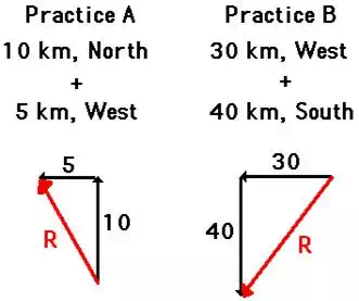 http://www.physicsclassroom.com/Class/vectors/u3l1b6.webp