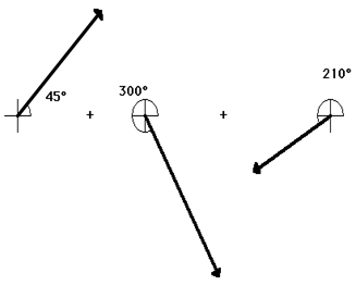 http://www.physicsclassroom.com/Class/vectors/u3l1b11.webp