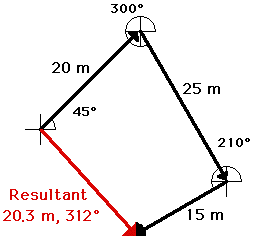 http://www.physicsclassroom.com/Class/vectors/u3l1b12.webp