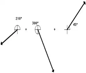 http://www.physicsclassroom.com/Class/vectors/u3l1b13.webp