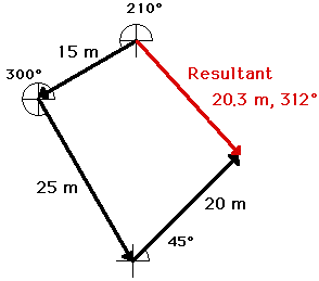 http://www.physicsclassroom.com/Class/vectors/u3l1b14.webp