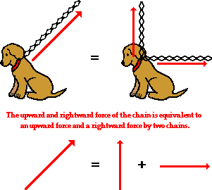 http://www.physicsclassroom.com/Class/vectors/u3l1d5.webp