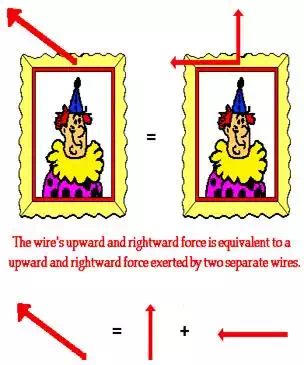 http://www.physicsclassroom.com/Class/vectors/u3l1d7.webp