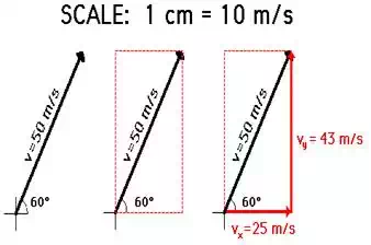 http://www.physicsclassroom.com/Class/vectors/u3l1e1.webp