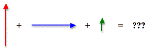 http://www.physicsclassroom.com/Class/vectors/u3l1eb1.webp