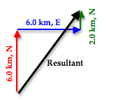 http://www.physicsclassroom.com/Class/vectors/u3l1eb2.webp