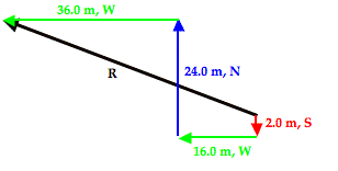 http://www.physicsclassroom.com/Class/vectors/u3l1eb5.webp