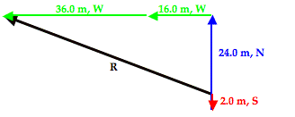 http://www.physicsclassroom.com/Class/vectors/u3l1eb6.webp