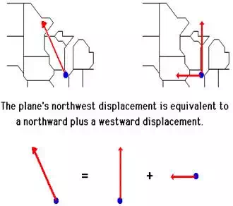 http://www.physicsclassroom.com/Class/vectors/u3l1d8.webp