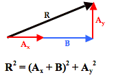 http://www.physicsclassroom.com/Class/vectors/u3l1eb10.webp