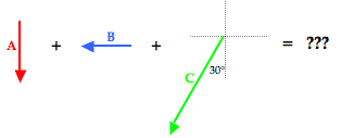 http://www.physicsclassroom.com/Class/vectors/u3l1eb11.webp