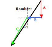 http://www.physicsclassroom.com/Class/vectors/u3l1eb12.webp