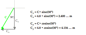 http://www.physicsclassroom.com/Class/vectors/u3l1eb13.webp