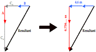 http://www.physicsclassroom.com/Class/vectors/u3l1eb15.webp