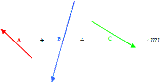 http://www.physicsclassroom.com/Class/vectors/u3l1eb17.webp