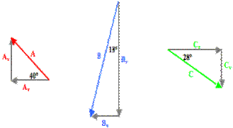 http://www.physicsclassroom.com/Class/vectors/u3l1eb18.webp