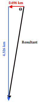 http://www.physicsclassroom.com/Class/vectors/u3l1eb19.webp