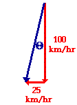 http://www.physicsclassroom.com/Class/vectors/u3l1f5.webp