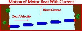 http://www.physicsclassroom.com/Class/vectors/u3l1f6.webp