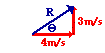 http://www.physicsclassroom.com/Class/vectors/u3l1f7.webp