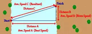 http://www.physicsclassroom.com/Class/vectors/u3l1f8.webp