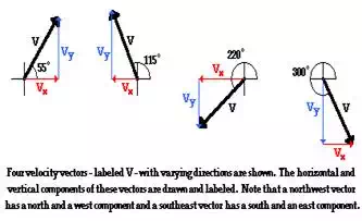 http://www.physicsclassroom.com/Class/vectors/u3l1g4.webp